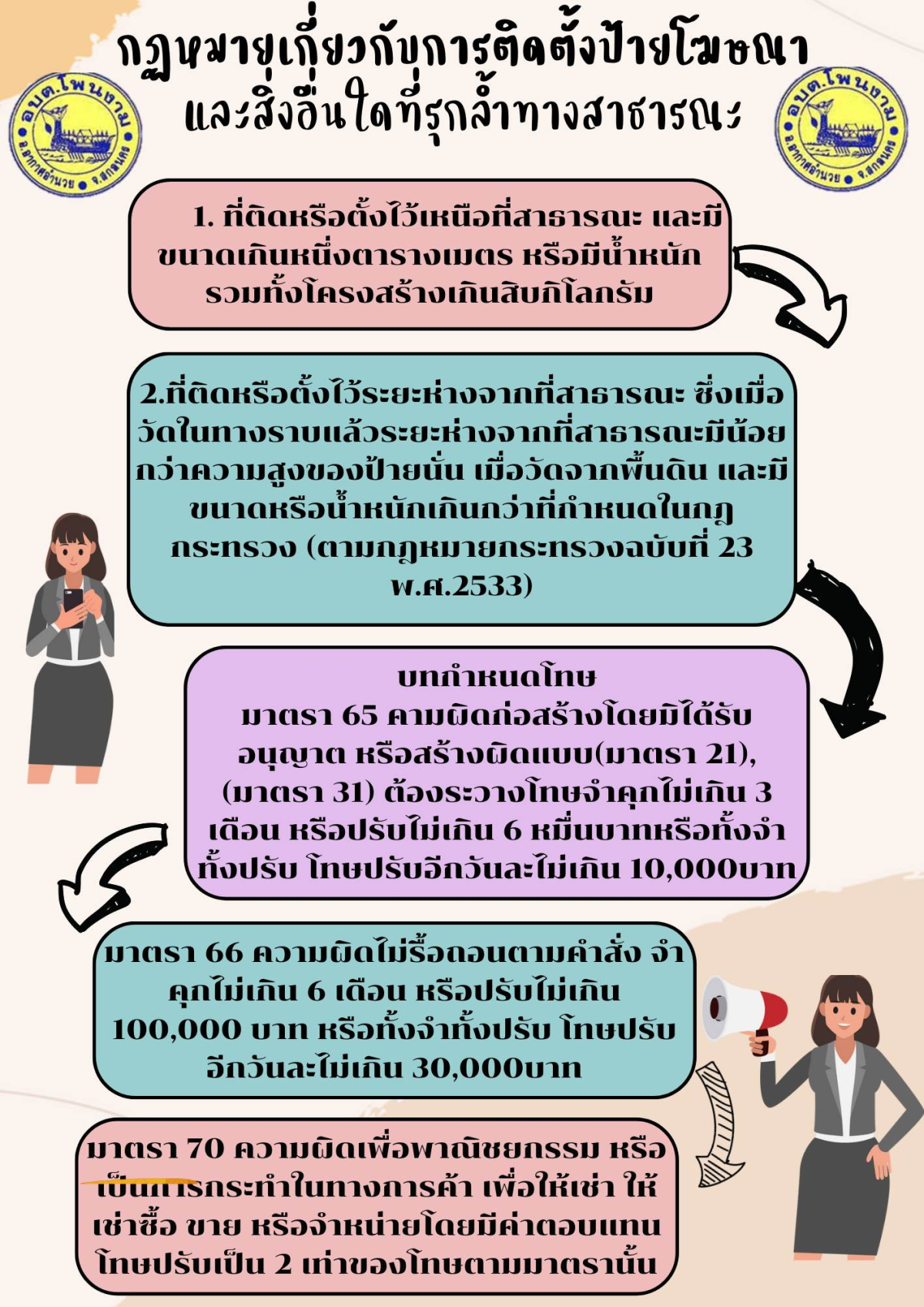 มาตรการป้องกันการละเว้นการปฏิบัติหน้าที่ในการบังคับใช้กฎหมายเกี่ยวกับป้ายโฆษณาบนทางสาธารณะ