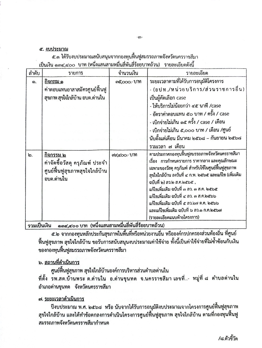 วันที่ 5 กันยายน 2567 เวลา 09.30 น. ประชุมคณะกรรมการศูนย์ฟื้นฟู สุขใจใกล้บ้าน องค์การบริหารส่วนตำบลด่านใน อำเภอด่านขุนทด จังหวัดนครราชสีมา ณ ห้องประชุมองค์การบริหารส่วนตำบลด่านใน อำเภอด่านขุนทด จังหวัดนครราชสีมา